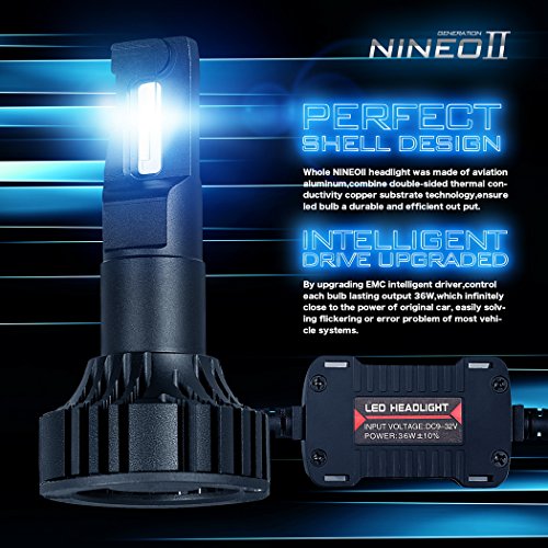 NINEO 9004 LED Headlight Bulbs CREE Chips,12000Lm 5090Lux 6500K Extremely Bright All-in-One Conversion Kit,360 Degree Adjustable Beam Angle - Thumbnail 5