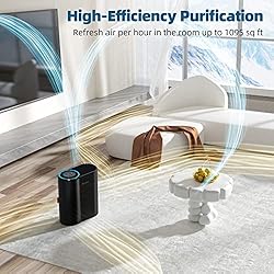 AROEVE Air Purifiers for Large Room Up to 1095 Sq