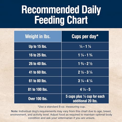BLUE BUFFALO TRUE SOLUTIONS DIGESTIVE CARE NATURAL DRY DOG FOOD FOR ADULT DOGS, CHICKEN, 4-LB. BAG