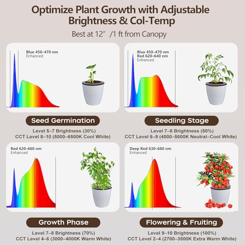 AJABotanics Grow Light for Indoor Plants, 60W Full Spectrum LED 85'' Tall Standing Plant Light with Stand, Remote Control, 4/8/12H Timer, 10-Level Dimmable, 2300K–6500K (plantes d’intérieur)
