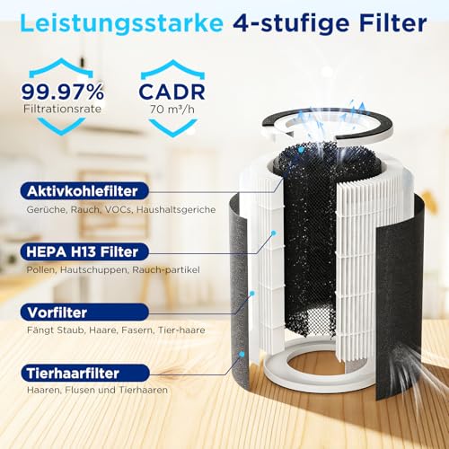 PEXCHO Air Purifier for Allergy Sufferers, Upgrade 4-in-1 HEPA Filter, Air Filter with App Control, Timer, Aromatherapy, Removes 99.97% Allergens, Pet Hair, 12 W Air Filter for Bedroom, Office
