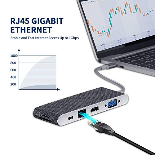 USB C Hub, Moreslan 11 in 1 USB Type C Adapter with Ethernet, 4K USB C to HDMI, VGA, 2 USB3.0 2 USB2.0 PD, SD TF Card Reader, Audio Jack for Mac Pro, Other Type C Laptops Headphone Speaker Connection