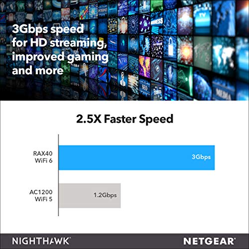 NETGEAR Nighthawk AX4 Router - Image 3