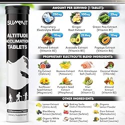 Summit Altitude Sickness Acclimation Tablets
