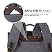 Lifewit Laptop Backpacks Test (Black)