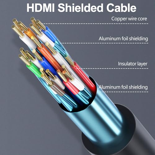 HDMI Cable 6 FT 10-Pack, 4K HDMI Computer Cable 6FT, Shielded HDMI 2.0 CL3 Rated Cord for Smart Monitor with Streaming TV, 4K, 1080P@144Hz,ARC & CL3 Rated for Laptop, Monitor, PS5, PS4, Xbox, Soundbar