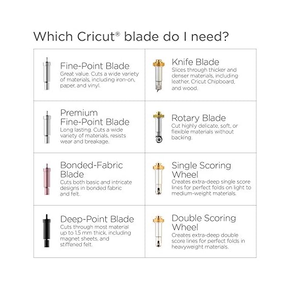 Cricut Knife Blade + Drive Housing Electronics Accessories & Gadgets