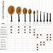 Duorime Makeup Brushes 10Pcs Toothbrush Design Oval Makeup Brush Foundation Powder Blending Brush Tool Kit