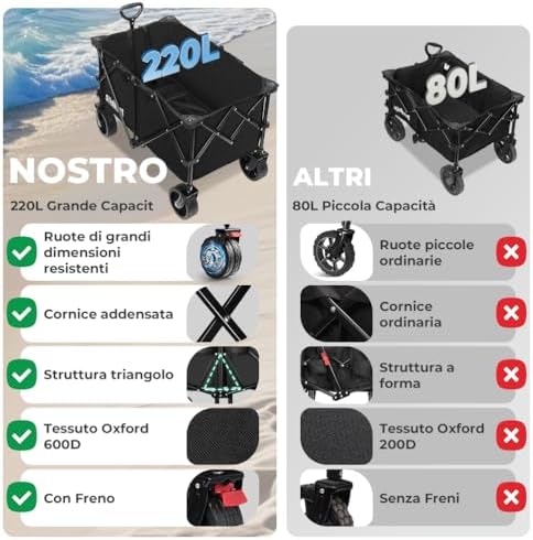 - Carrello da Giardino Pieghevole 220L, Carrello Spiaggia con Ruote Grandi, per Rimorchio per Giardino da Campeggio all'aperto Ogni Tipo di Terreno, Portata fino a 150kg