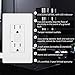 [5 Pack] BESTTEN GFCI Receptacle Tamper-Resistant Outlets (15Amp 125Volt), LED Indicator, 2 Types Wall Plates and Screws Included, ETL Certified, White