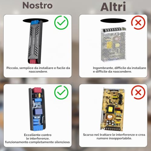 Transformador 220 V to 24 V, BRIMETI Fuente Alimentacion 24 V 100 W 4.2 A LED Driver, Ultra Up 220 V to 24 V DC Driver de Bajo Tensión Controlador LED Voltaje Constante