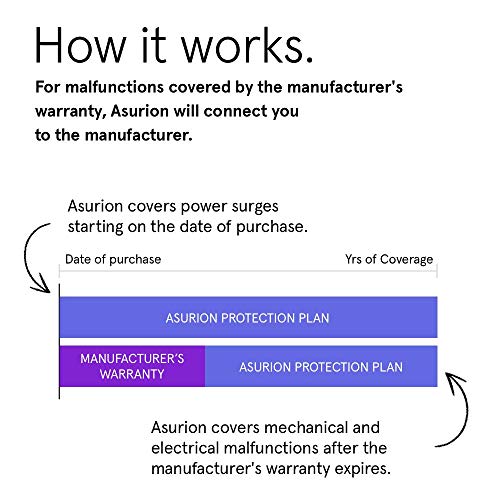 ASURION 3 Year Desktop Computer Protection Plan with Tech Support $1000-1249.99