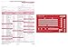 Multipack Bundle Lot 10 Each J.J. Keller 3128 (400-FS-C3) Annual Vehicle Inspection Report + 1340 (54SN) Label