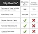 Channing & Yates Premium Boutique Toddler Robe - Organic Hooded Bathrobe Towel - Soft Towel Robe - Toddler Bath Essentials (White)
