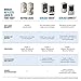 Schlage FE695 CEN 619 LAT Touch Century Lock with Latitude Lever, Electronic Keyless Entry Lock, Satin Nickel
