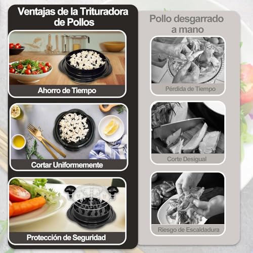 Desmenuzador de Pollo - 25CM Trituradora de pollo, Tapa Visual, Mango Ergonómico, Antideslizante y Lavavajillas lavables, Chicken Shredder para Cortar Carnes Vegetales Queso Duro(Negro)