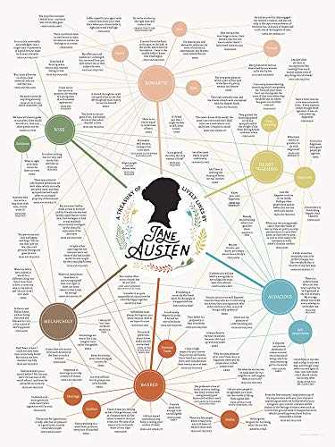 Curious Charts Commission The Lively Lines of Jane Austen
