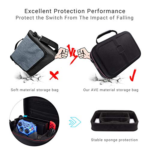 Carrying Case for Nintendo Switch - Deluxe Hard Shell Travel Storage Case for Switch Console, Switch Dock, AC Adapter, HDMI Cable, Pro Controller and 10 Game Cartridges