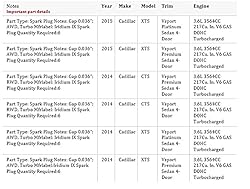 NGK 6510 LTR7IX-11 Iridium IX Spark Plug