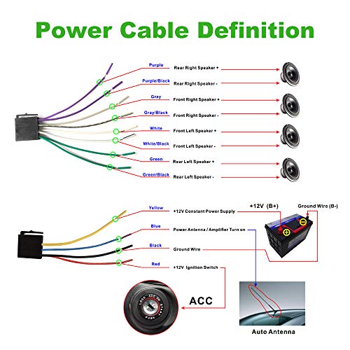 Honboom Car Stereo Bluetooth, 4x60W 1 Din Car Radio FM Radio, Bluetooth