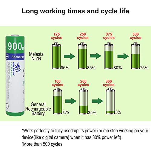 melasta 16 Count AAA NiZn Rechargeable Batteries, 1.6V 900mWh AAA Battery for Solar Light Cordless Phone Alarm Clock Mouse