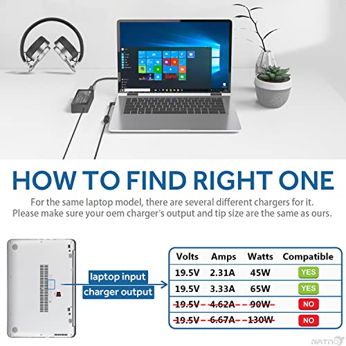 NATNO 65W 45W 19.5V AC Adapter Compatible with HP Laptop Charger Pavilion X360 11 13 15 Chromebook 11 14 G3 G4 Envy 13 15 17 Stream 11 13 14 Probook Elitebook Power Supply Cord (65W Blue Tip)