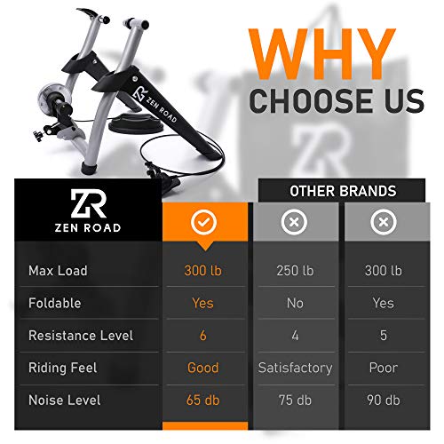 ZenRoad Stationary Bike Trainer Stand Bicycle Trainer Roller
