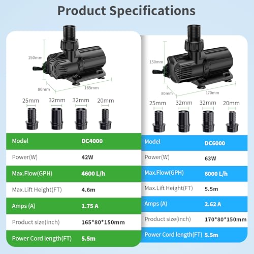 POPOSOAP 4600 L/h DC Pond Pump, Safe 24V Low Voltage Quiet Water Feature Pump with AC/DC Converter, 4 Hose Adapters for Garden Ponds, Aquariums, Fountains, Water Features