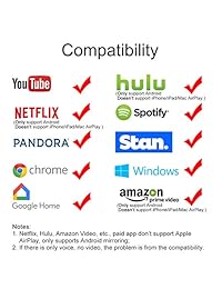 WiFi Display Dongle,Wireless Display Dongle-Wireless HDMI Adapter 1080P Portable TV Receiver Airplay Dongle Mirroring Screen from Phone to Big Screen,Support Miracast Airplay DLNA TV Stick