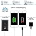 CAMAKT Dual USB Wall Charger Hidden Camera Full HD 1080P USB Charger Camera Nanny Cam Built in 32GB with Motion Detection