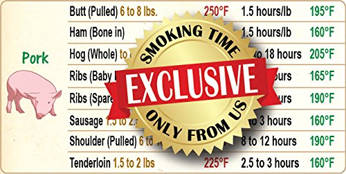Must-Have Best Meat Smoking Guide Magnet The Only Outdoor Magnet Covers 31 Meat Types with Important Smoking Time & Target Temperature BBQ Smoker Wood Accessories Unqiue Gift for Birthday & Holidays - Thumbnail 6