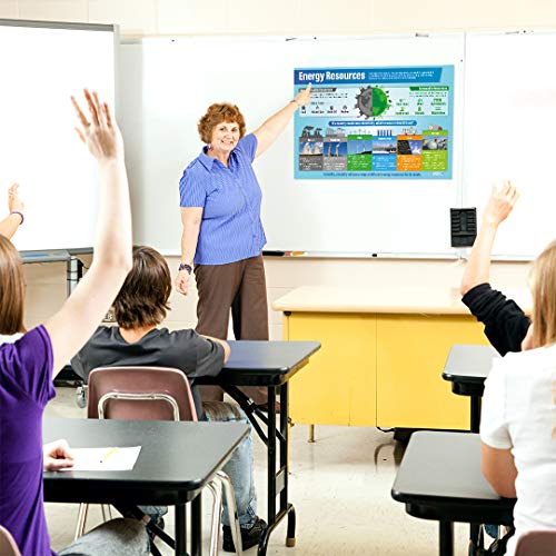 Energy Resources | Science Posters | Laminated Gloss Paper Measuring 33” x 23.5” | STEM Charts for The Classroom | Education Charts by Daydream Education - Thumbnail 3