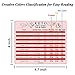 KitchenTour Keto Cheat Sheet Magnets 10 Pcs Ketogenic Diet Food Ingredients Charts of Colors Classification for a Healthy Lifestyle