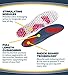 Dr. Scholl's Sore Soles Pain Relief Orthotics (Men's 8-14, Women's 6-10)// Stimulating Nodules Massage Your' All Day
