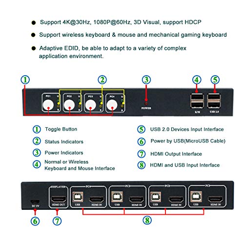 4x1 HDMI KVM Switch 4 Port Ultra HD 4K@30Hz, USB 2.0, HDCP 1.2, No Power Adapter Required, Support Wireless Input Device and Hotkey Switch, with 4 HDMI and USB Cables