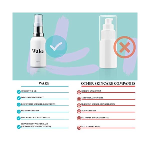 Wake Skincare Eye Gel - Hydrating Eye Serum for Dark Circles, Puffy Eyes, Eye Bags - 30ml Eye Bags Remover - Anti Ageing…