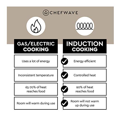 ChefWave CW-IC01 1800W Portable Induction Countertop Burner - Bonus 10" Copper Frying Pan - 20 Power/Temp Settings Digital LCD Touch Kitchen Cooktop Electric Cooker - Energy Efficient, Safety Lock