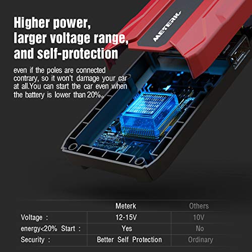 Jump Starter, Meterk 1500A Peak 18000mAh Car Jump Starter (up to 8.0L
