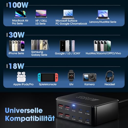 Sefitopher 330W USB C Charger, PD 100W Fast Charger 10-Port GaN III Charging Station, USB-C Power Supply GaN Charger for MacBook Pro/Air, Laptop, iPhone 17/16 Pro/iPad, Samsung, Pixel, Galaxy, Steam Deck