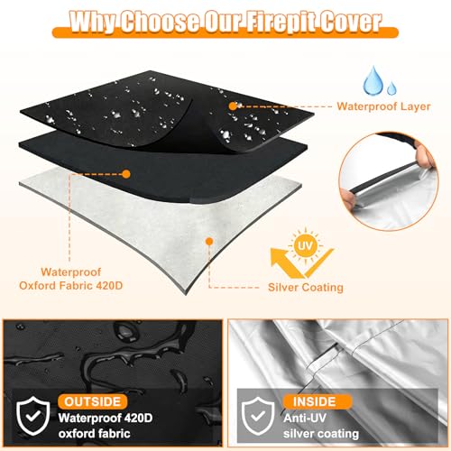 Round Protective Cover for Hot Tub, 4-6 People, Oxford 420D, Inflatable Spa Cover for Rounds, UV Resistant and Waterproof for Outdoor Spa (220 x 72 cm (6 People))