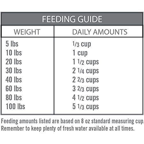 Chicken Soup for The Soul Mature Dog Food, Chicken, Turkey & Brown Rice Recipe, 28 lb. Bag | Soy Free, Corn Free, Wheat Free | Dry Dog Food Made with Real Ingredients