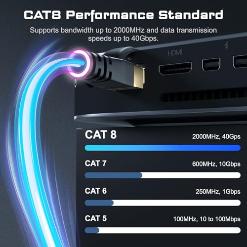 DbillionDa Cat 8 Ethernet Cable 40Gbps 2000MHz, 6FT Supports Cat7 Cat6 Cat5e Cat5, High-Speed RJ45 Cable, Heavy-Duty Indoor/Outdoor, Gold-Plated, Weatherproof & UV-Resistant for Gaming, PC, Router
