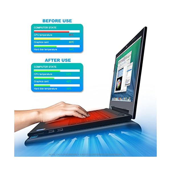 TECKNET Laptop Cooling Pad, Laptop Notebook Cooler Cooling Pad Stand with 2 Ultra Quiet Fans, Ergonomic Comfort Notebook…