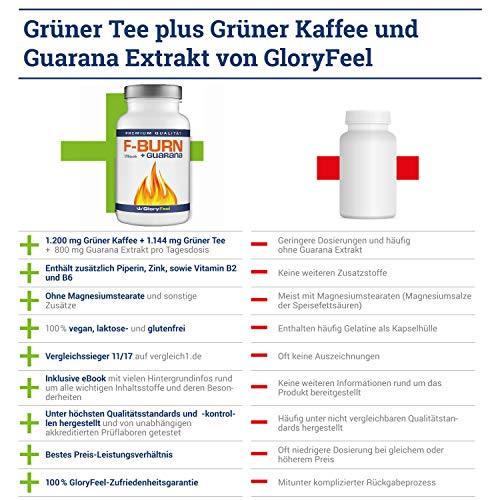 [- F-BURN Kapseln VERGLEICHSSIEGER 2019* - Grüner Tee plus Grüner Kaffee und Guarana Extr