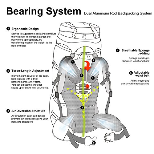 Mountaintop 70L/75L Internal Frame Hiking Backpack Pricepulse