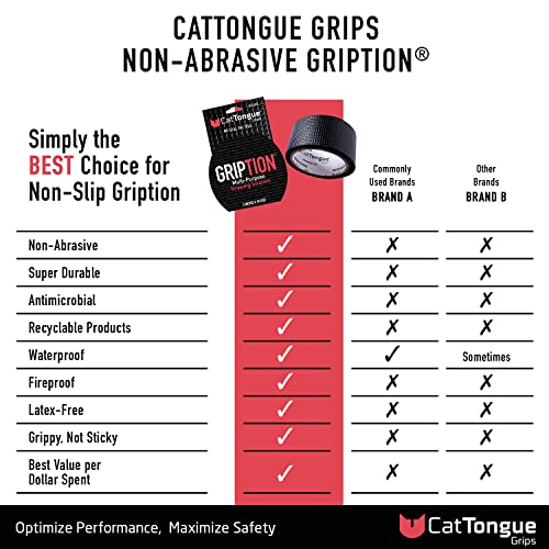 CATTONGUE GRIPS NonAbrasive Grip Tape Heavy Duty Waterproof Anti Slip