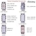 LiteHistory Dimmable T6 led Bulb 40W Candelabra led 2200K Amber 250lm 4W e12 T25 led Bulb 6Pack