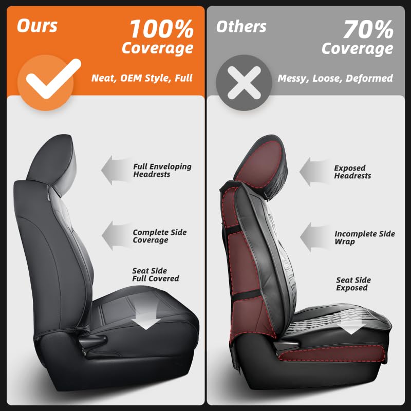 DiffCar for Ford F150 Seat Covers 2015-2023 2024 2025 2026,Full Set Leather Waterproof Black Trucks Pickup Seat Covers Custom Fit for Ford F150 Accessories,Car Seat Cover for SuperCrew/CrewCab(XL,XLT)