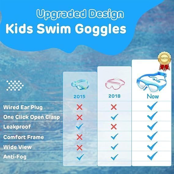 Kids Swimming Goggles with Swimming Cap, Anti-Fog No Leak Proof Waterproof Kids Swim Goggles with Soft Silicone, UV Protection Clear Vision Suitable for Kid 3-14 Boys and Girls