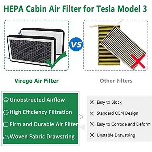 Cabin Air Filter HEPA for Tesla Model 3, Upgraded Air Filter with
